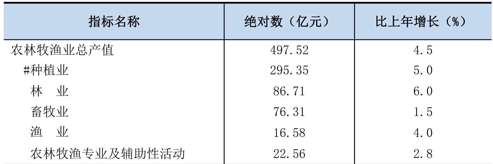 table