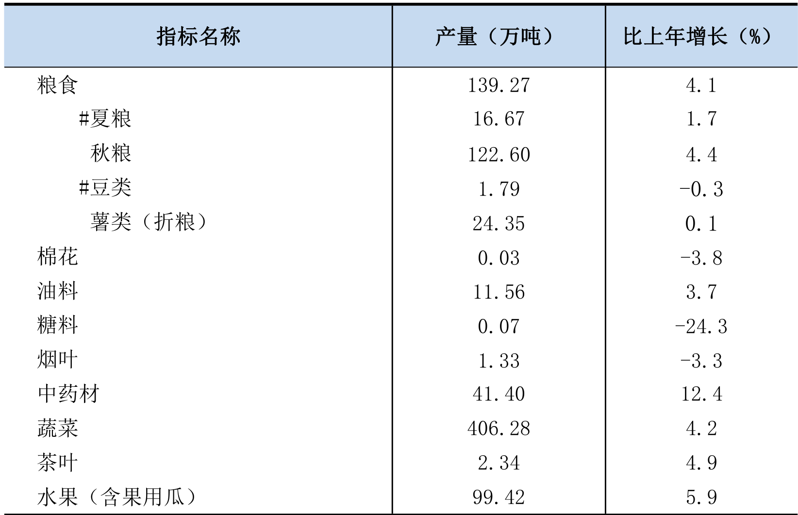 table