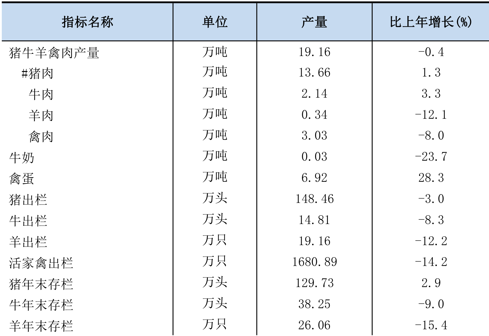 table