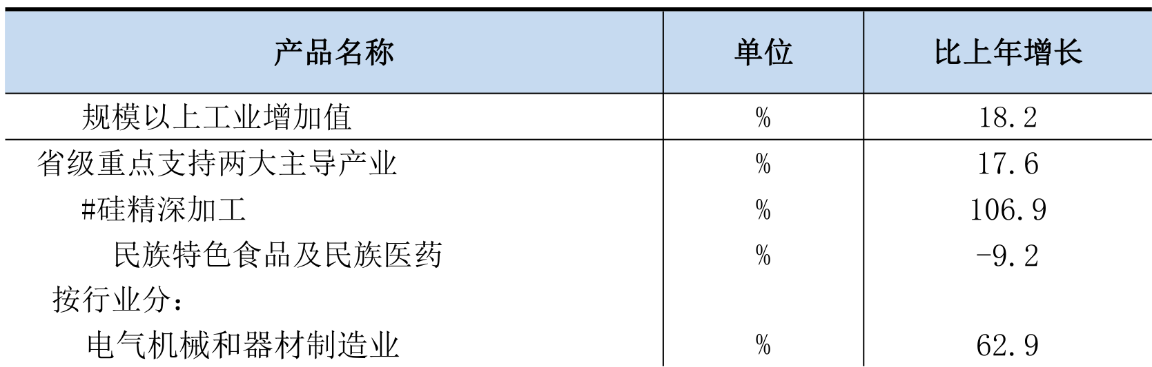 table