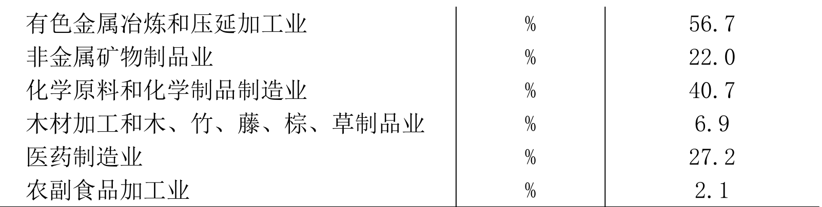 table