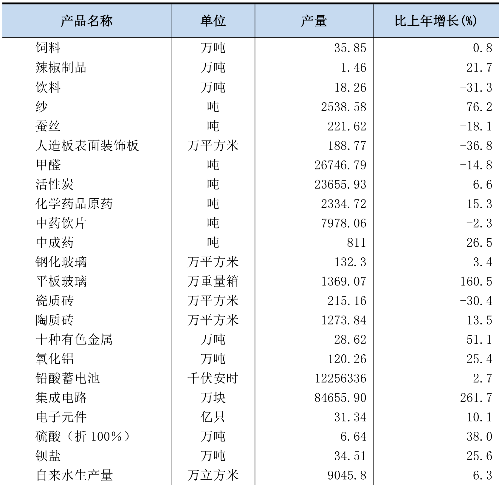 table