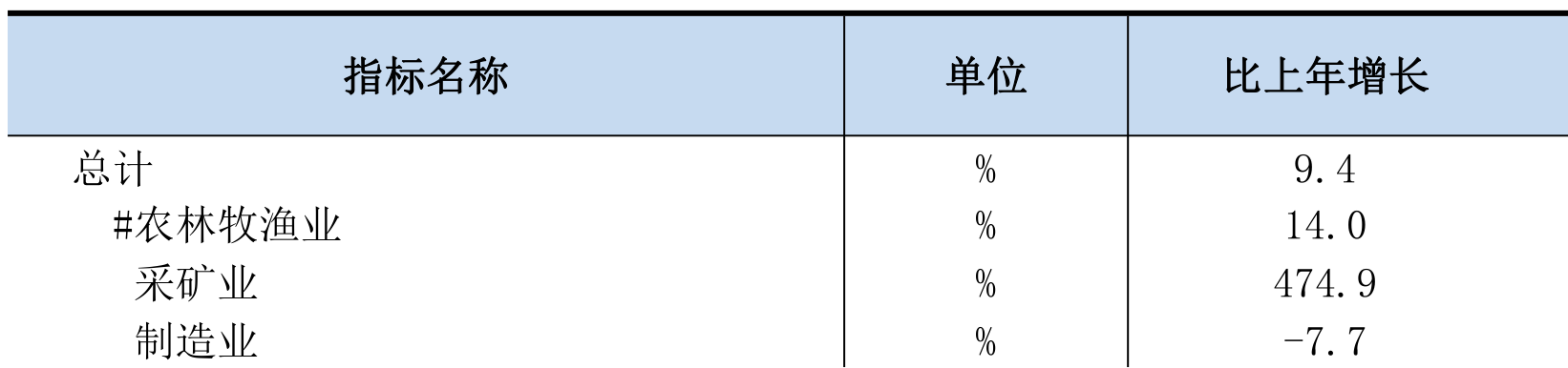 table