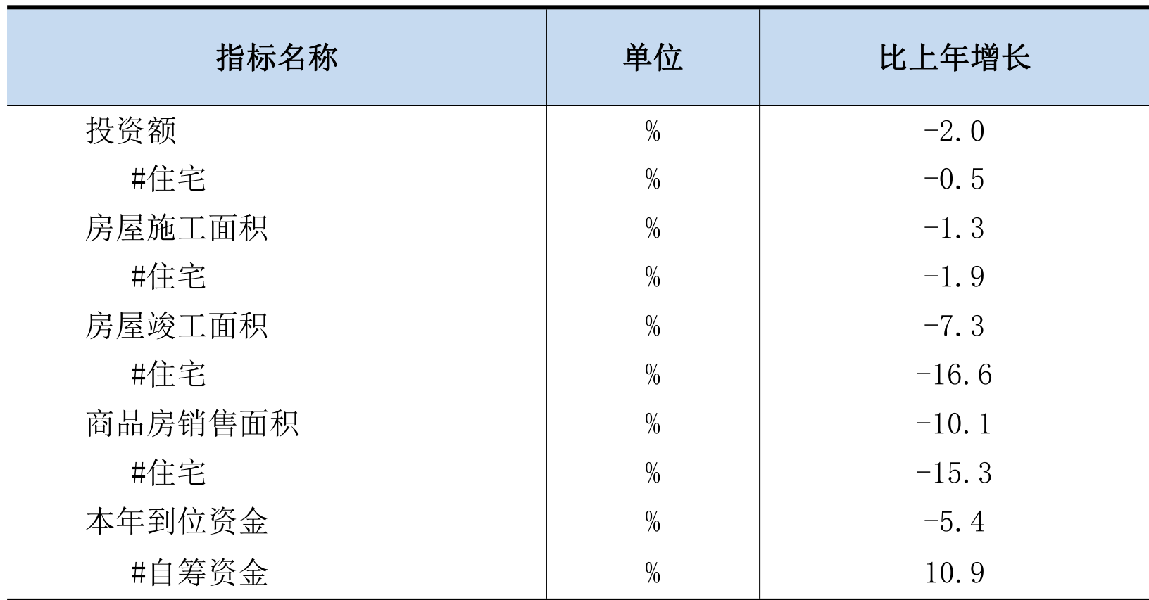table