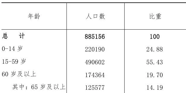 table