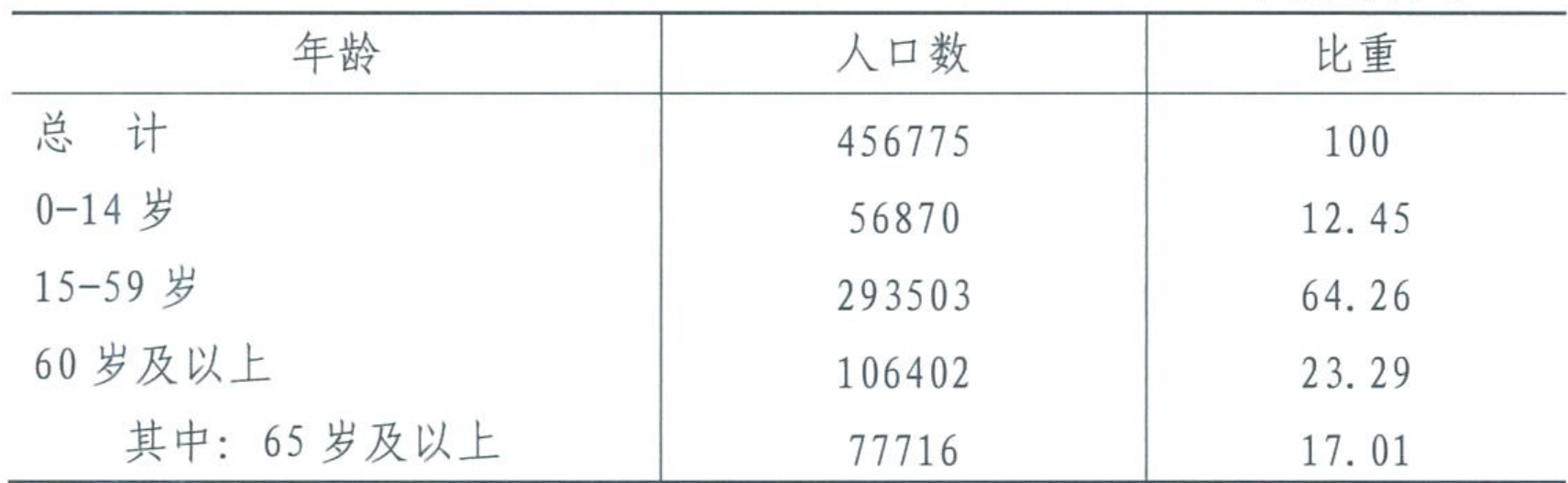 table
