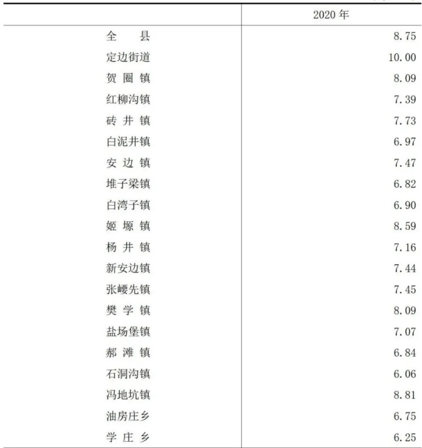 table