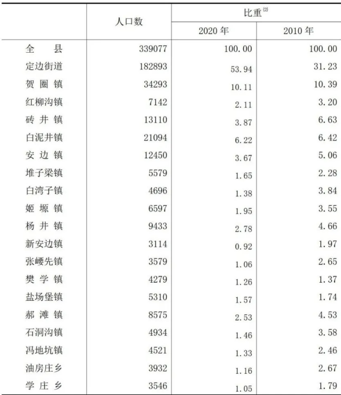 table