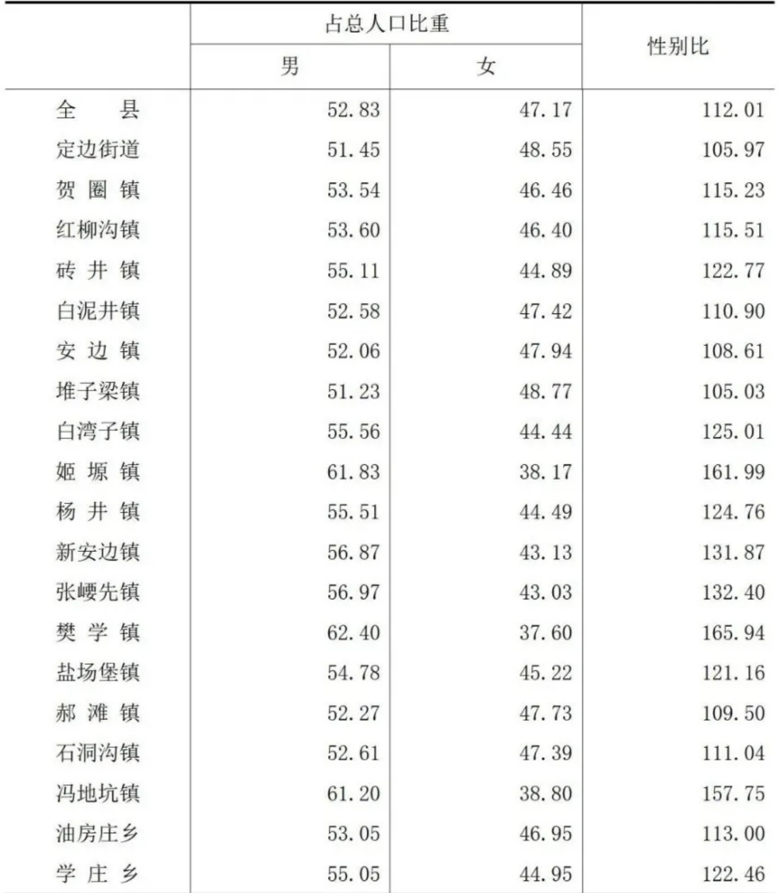 table