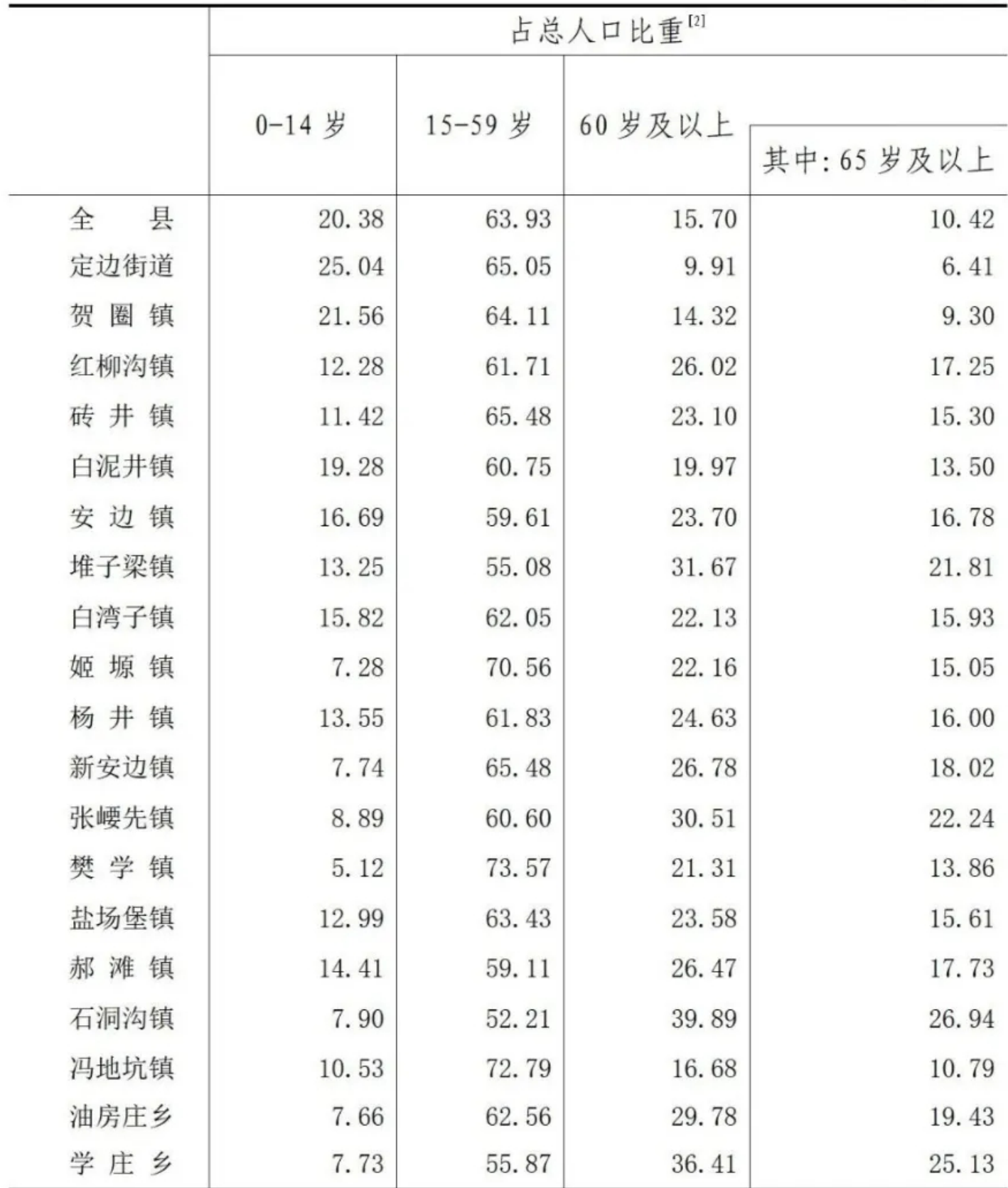 table