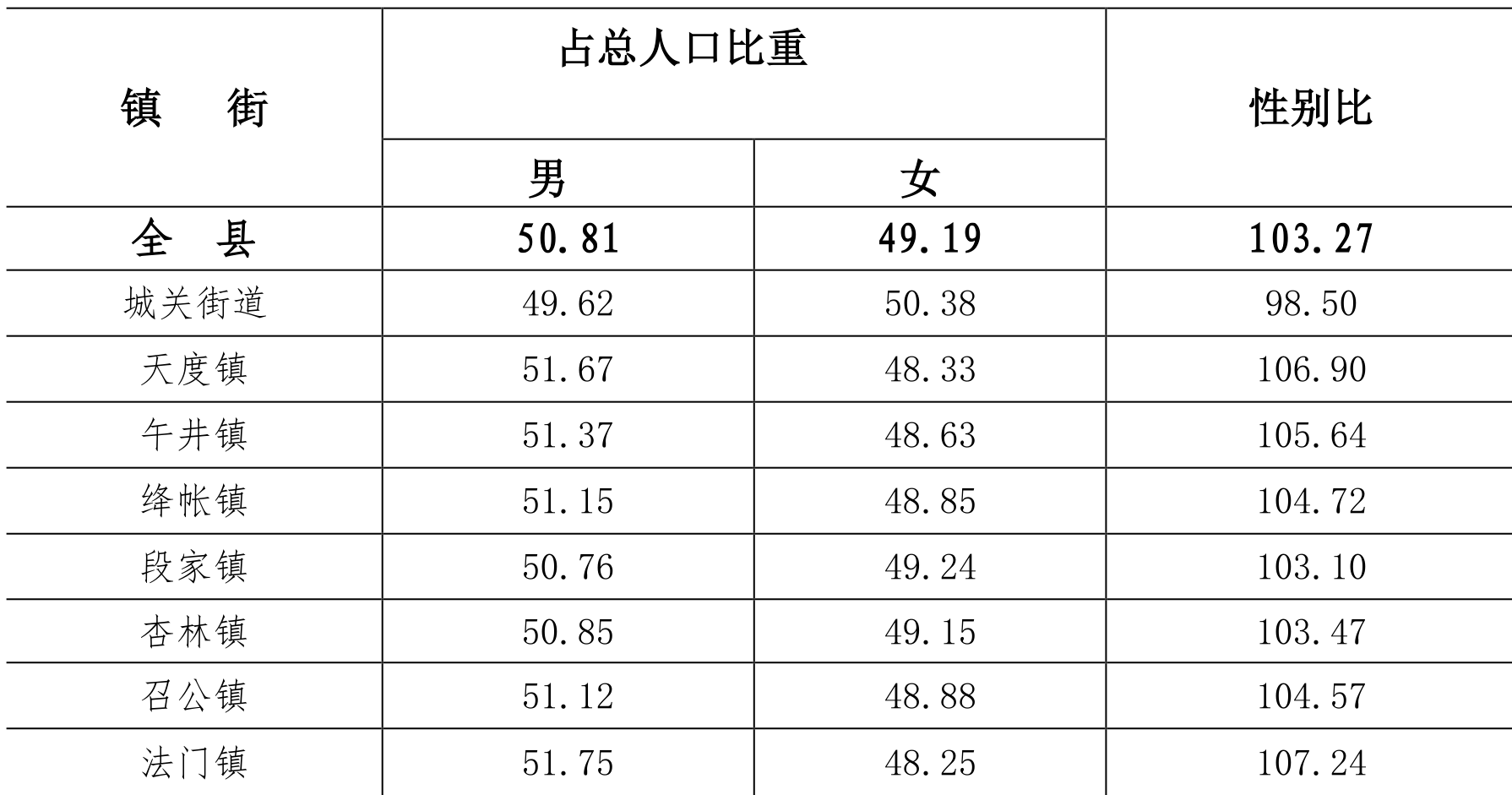 table