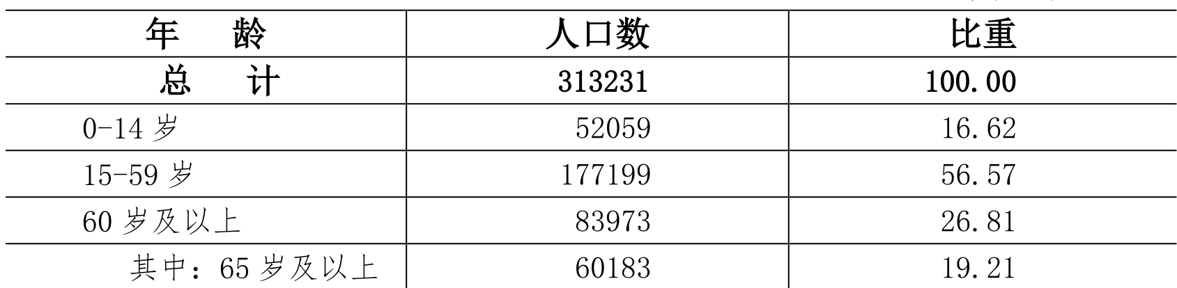 table