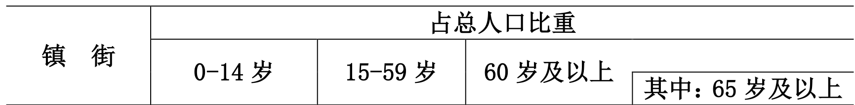 table