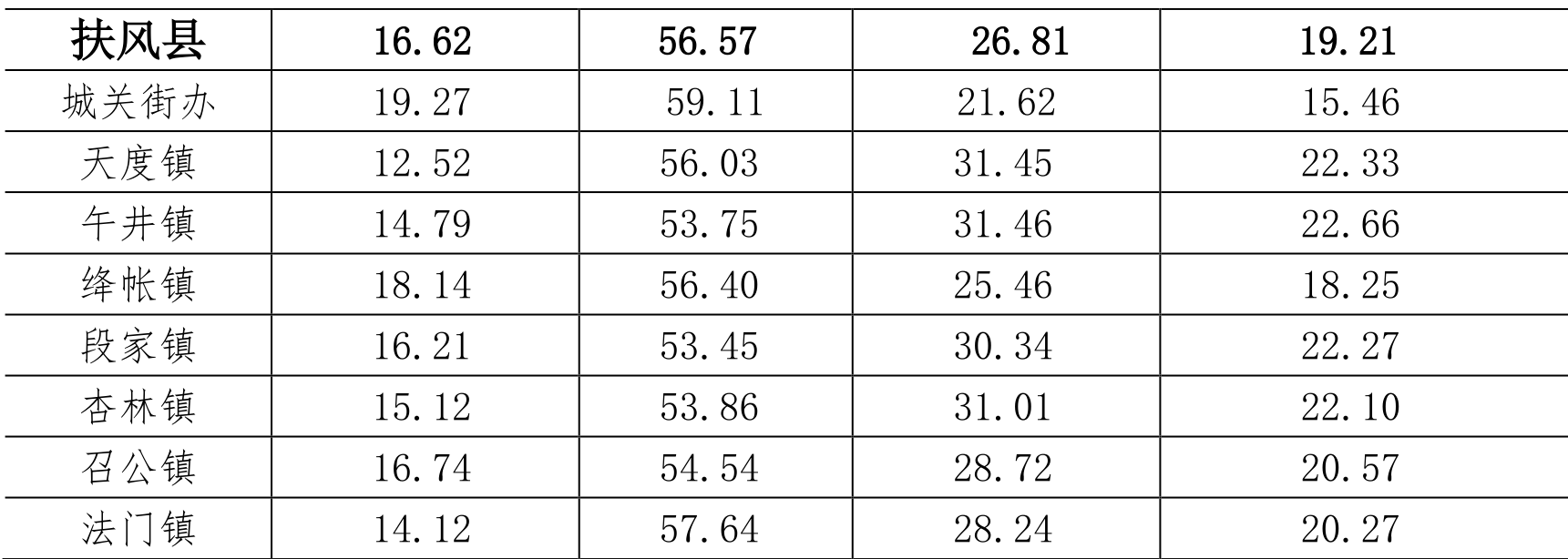 table