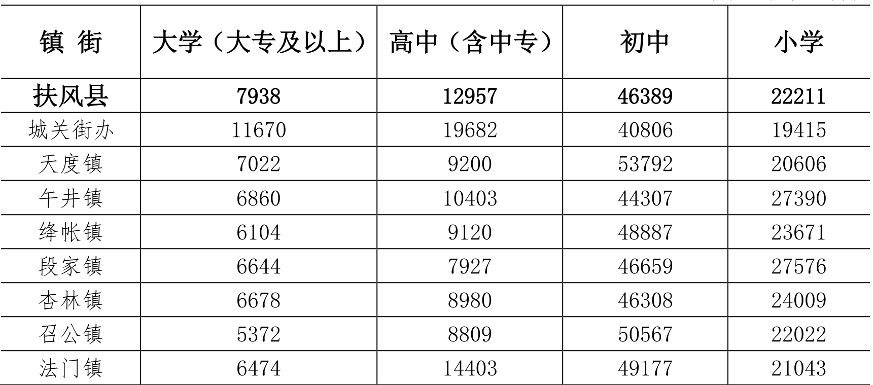 table