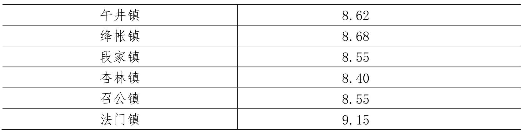 table