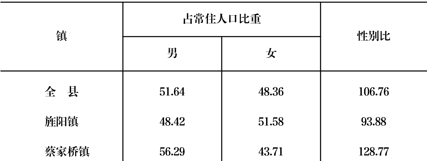 table