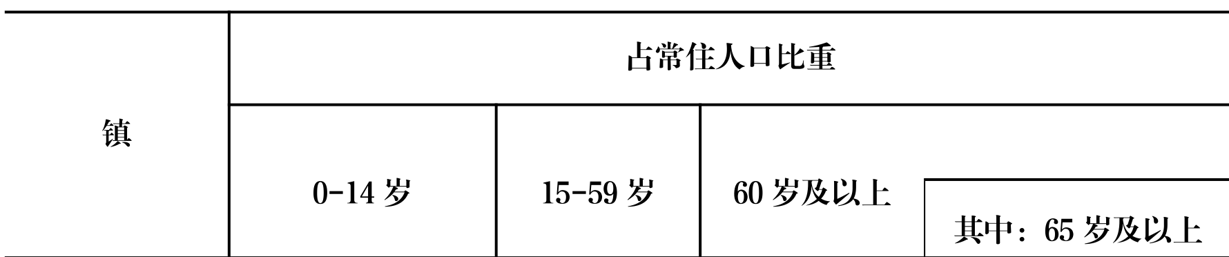 table