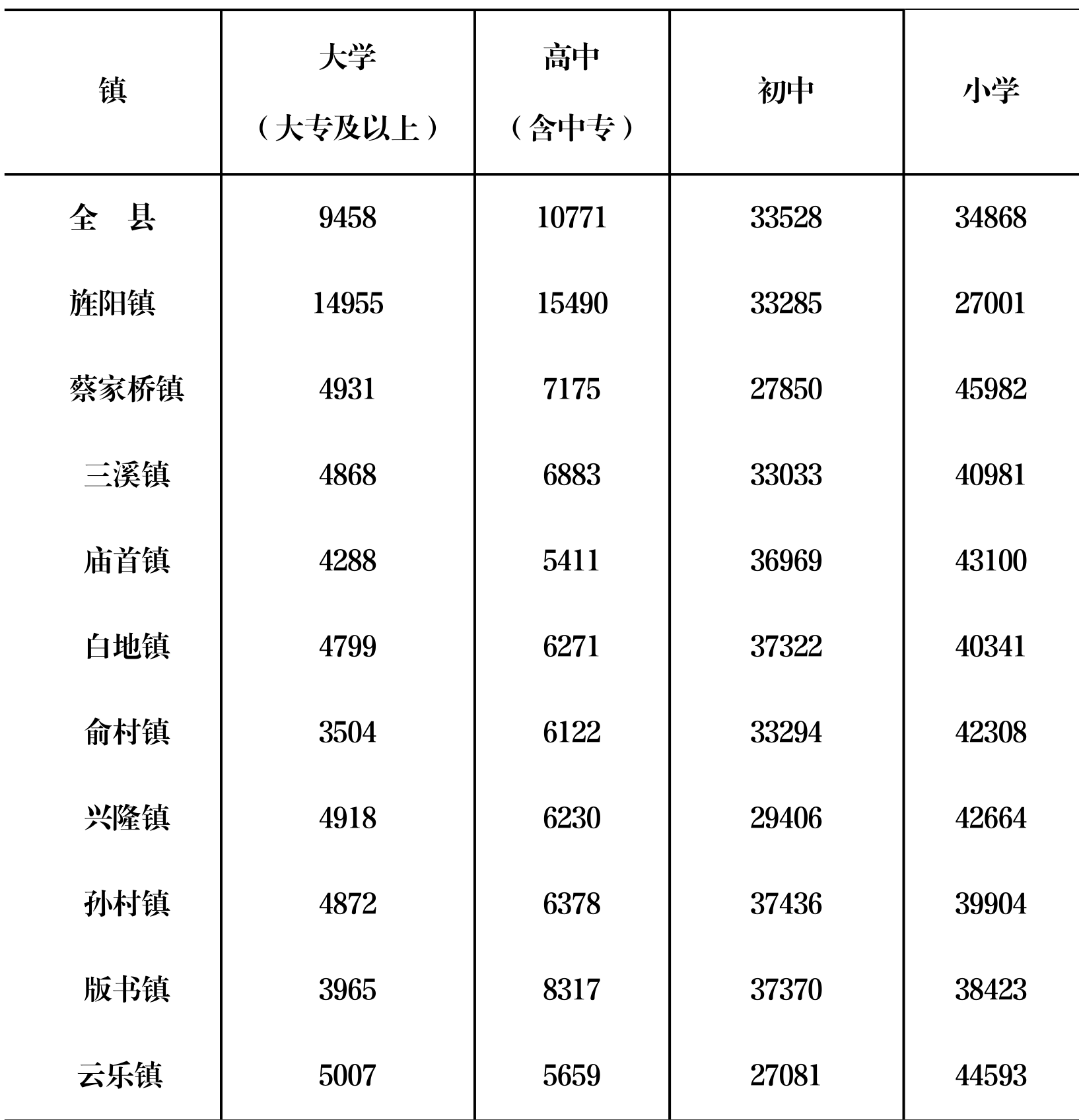 table