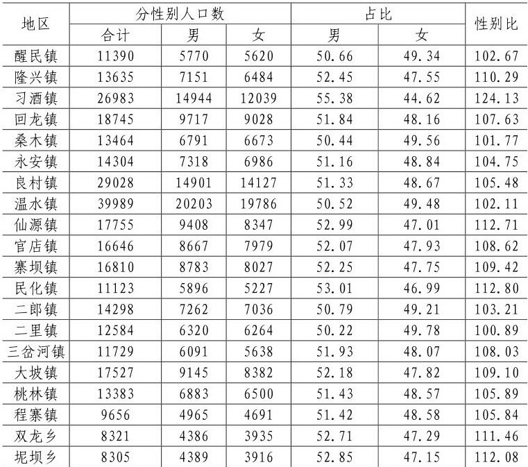 table