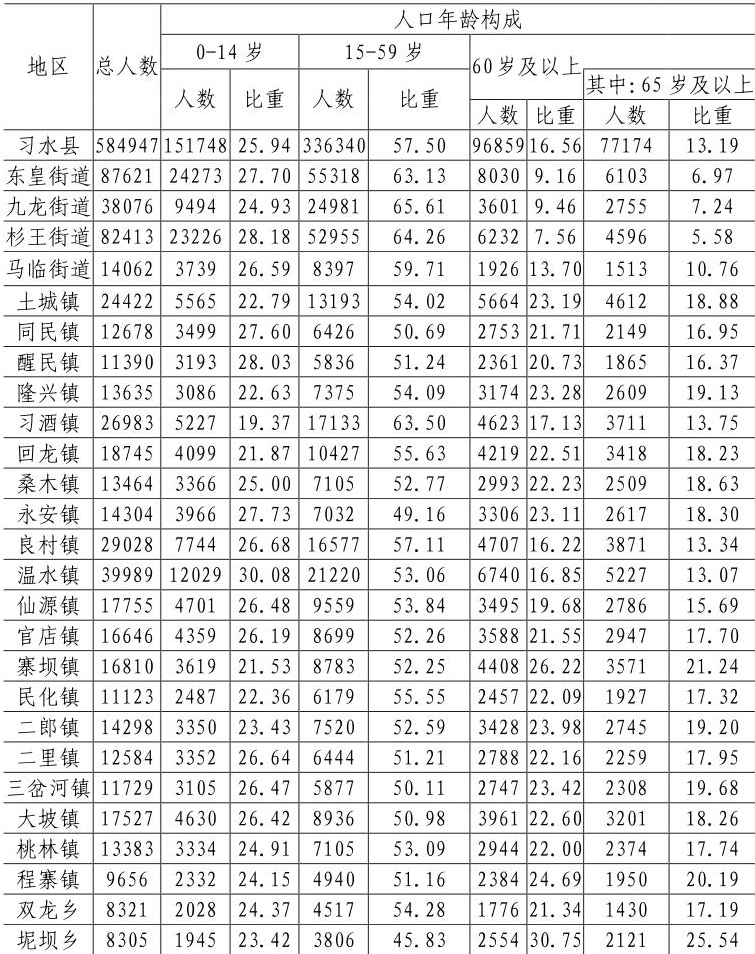 table