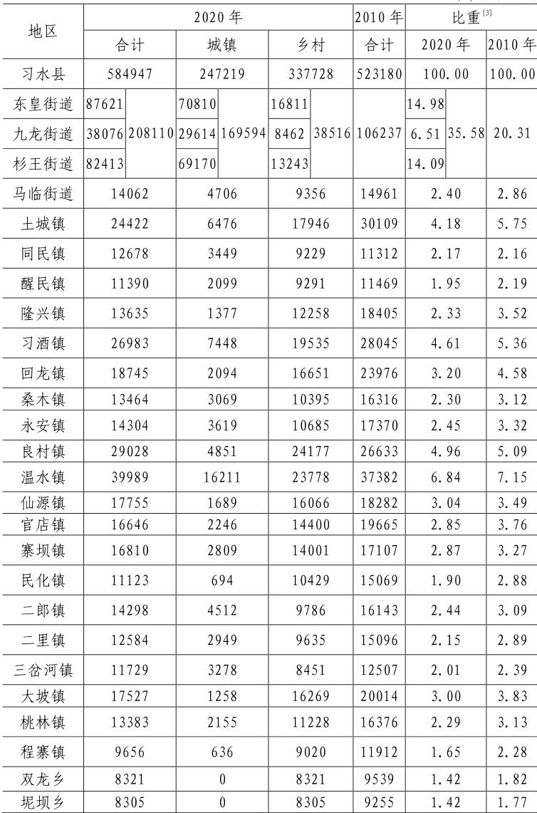 table