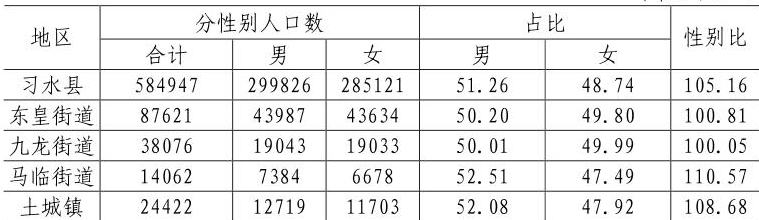 table