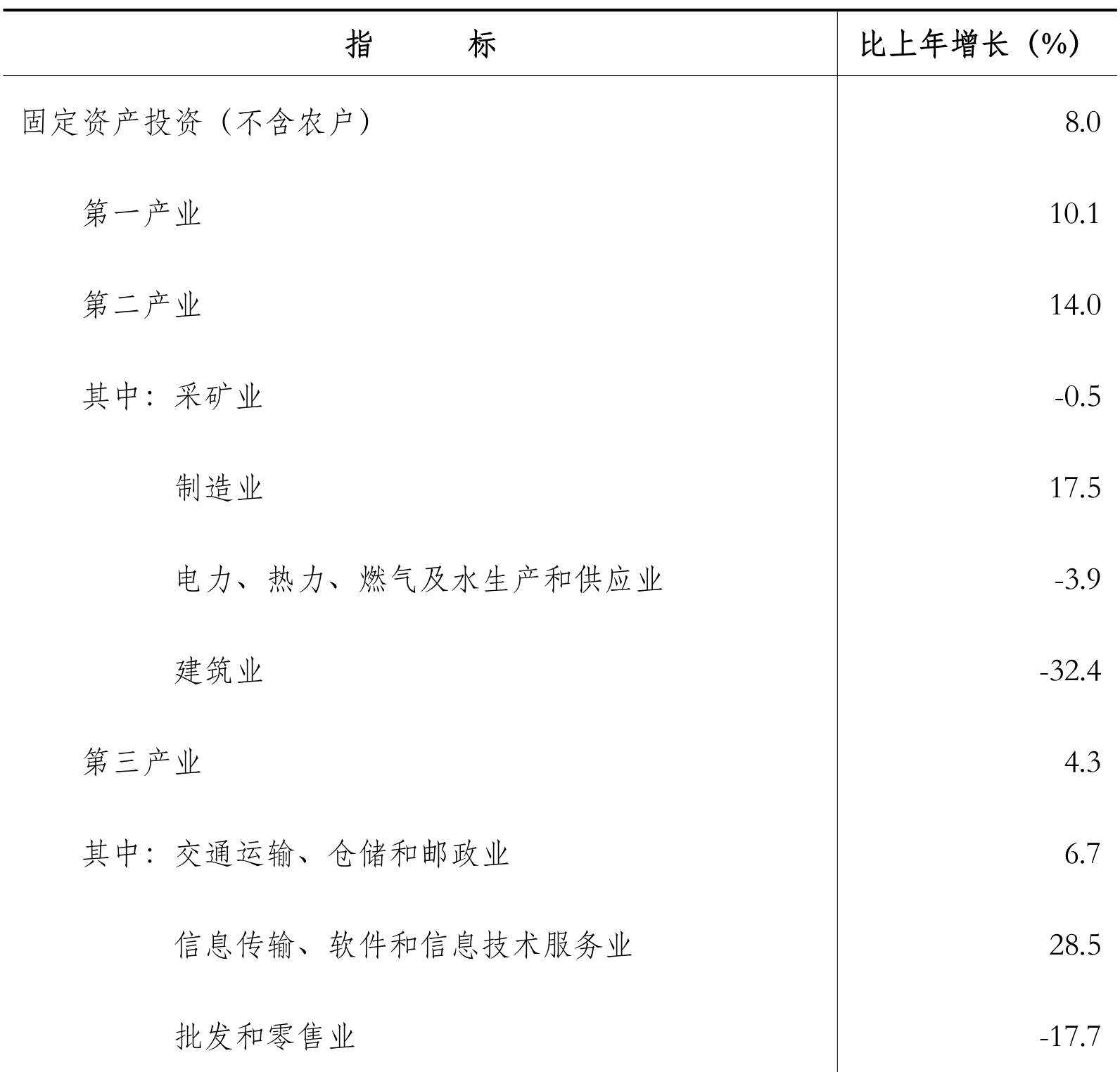 table