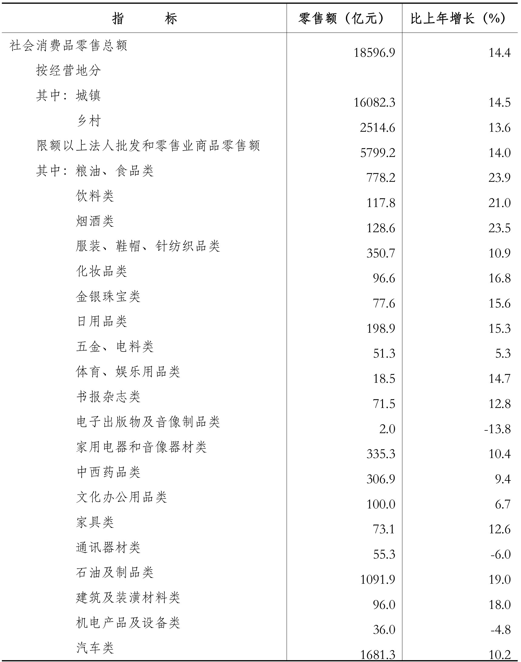 table