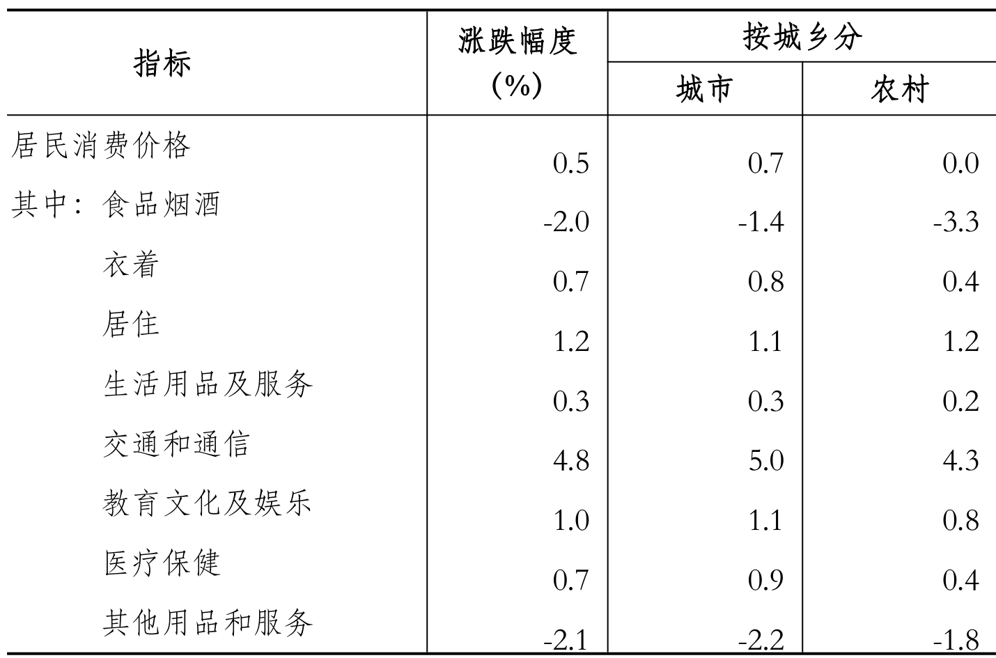 table