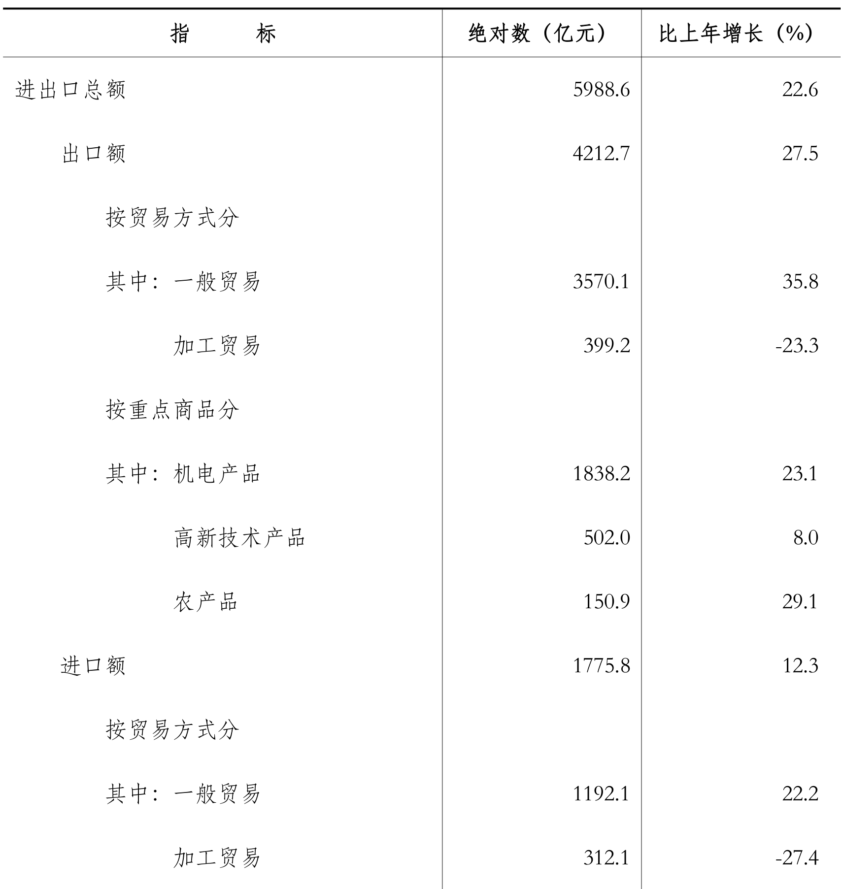 table