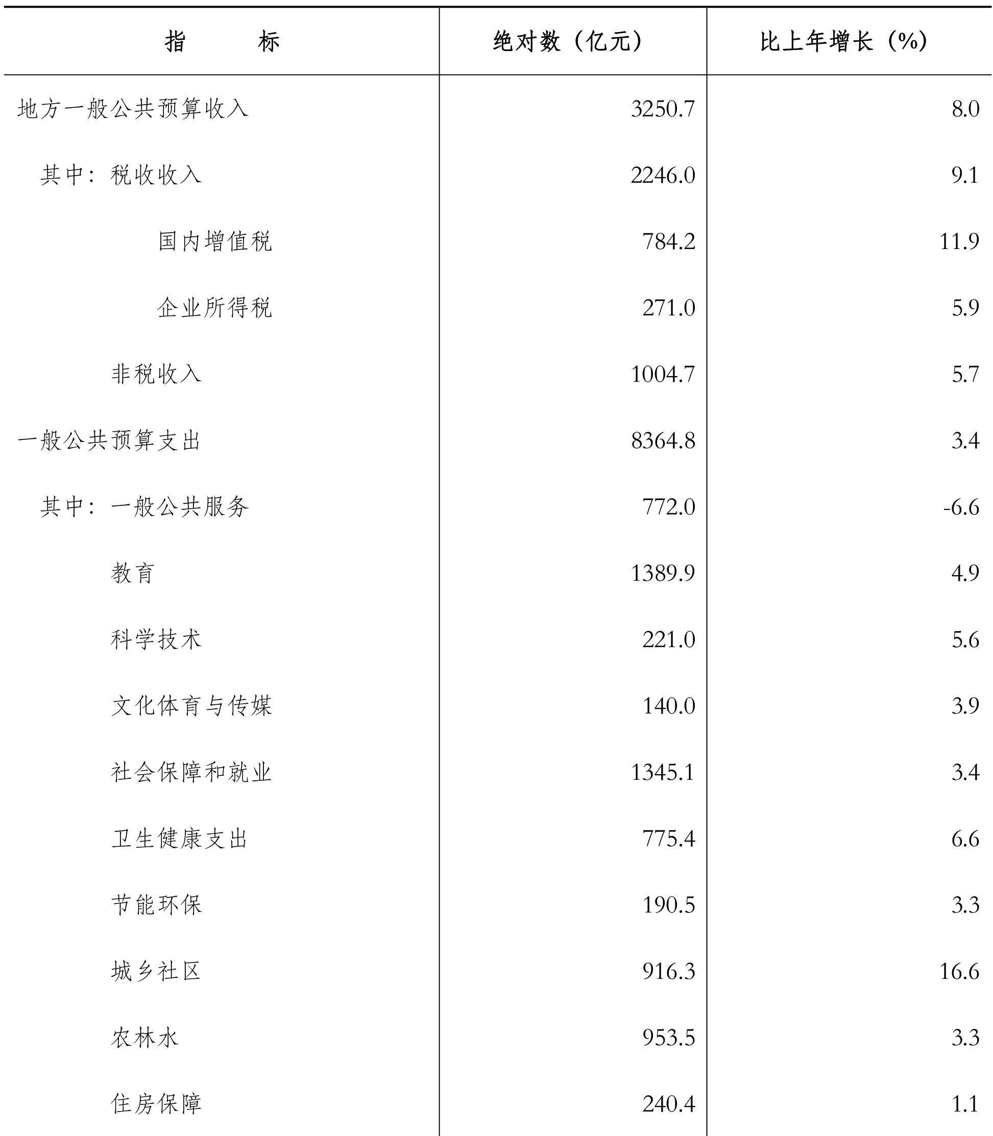 table