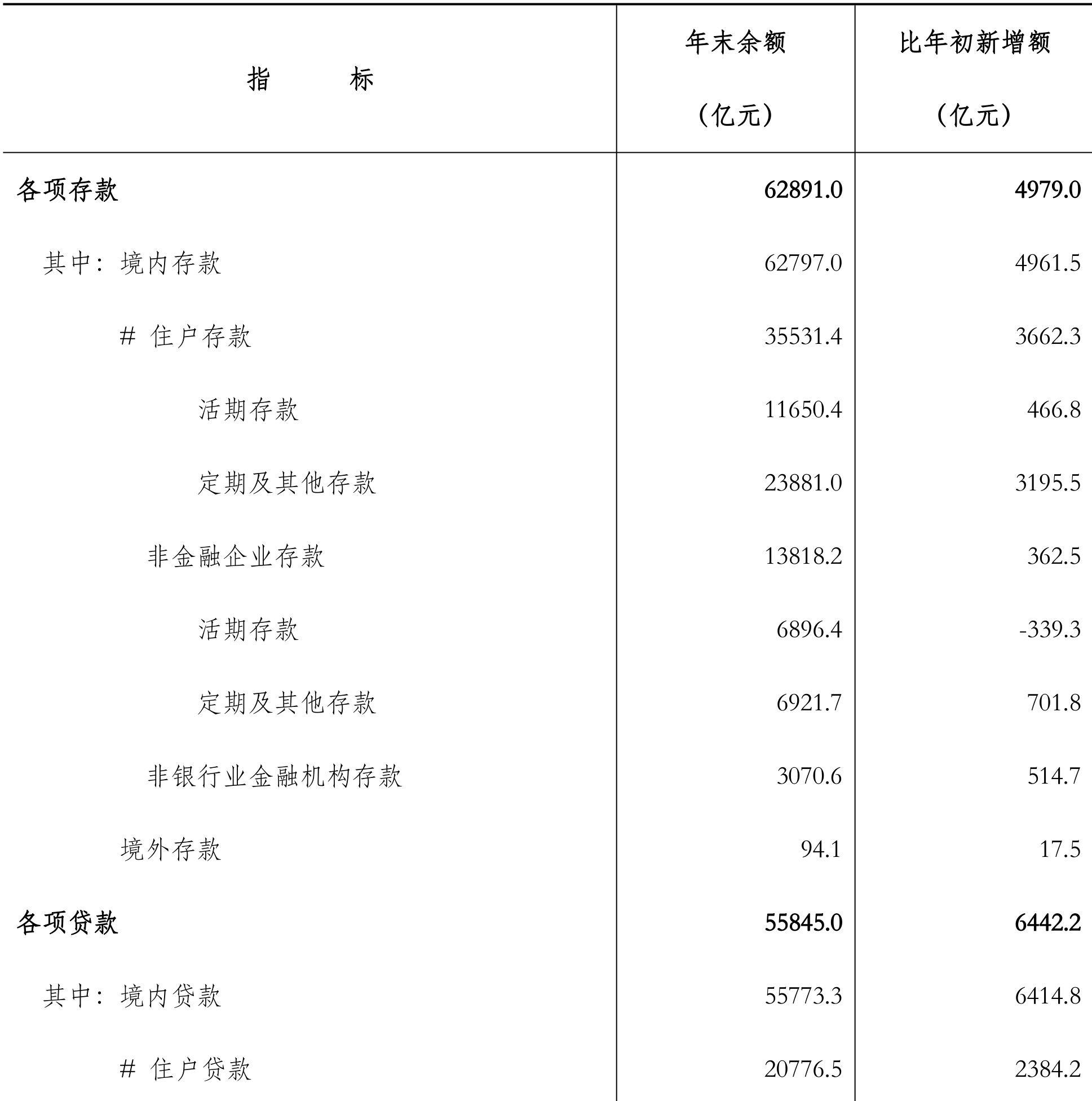 table