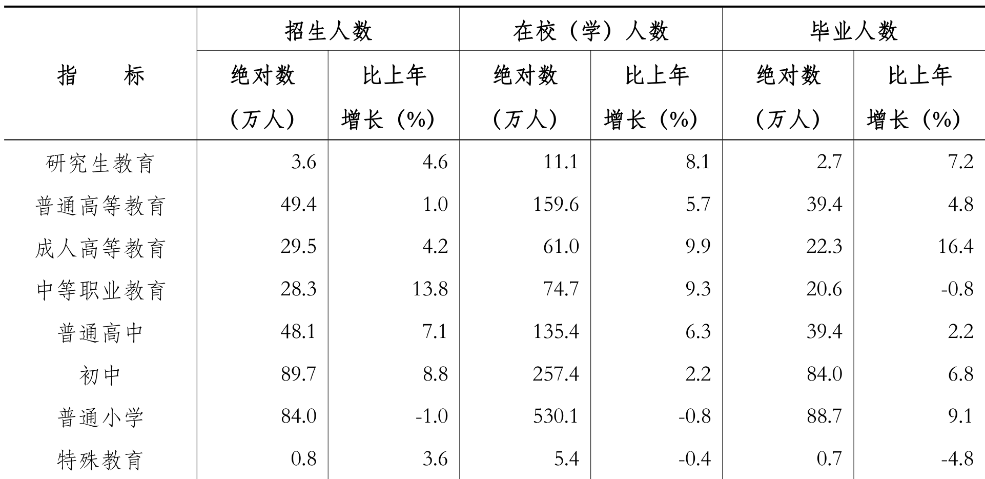table
