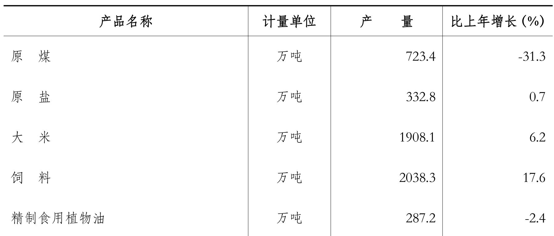 table