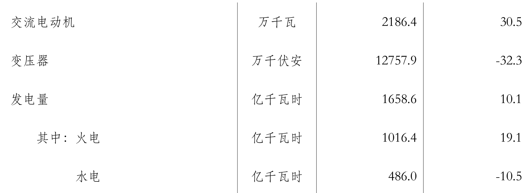 table
