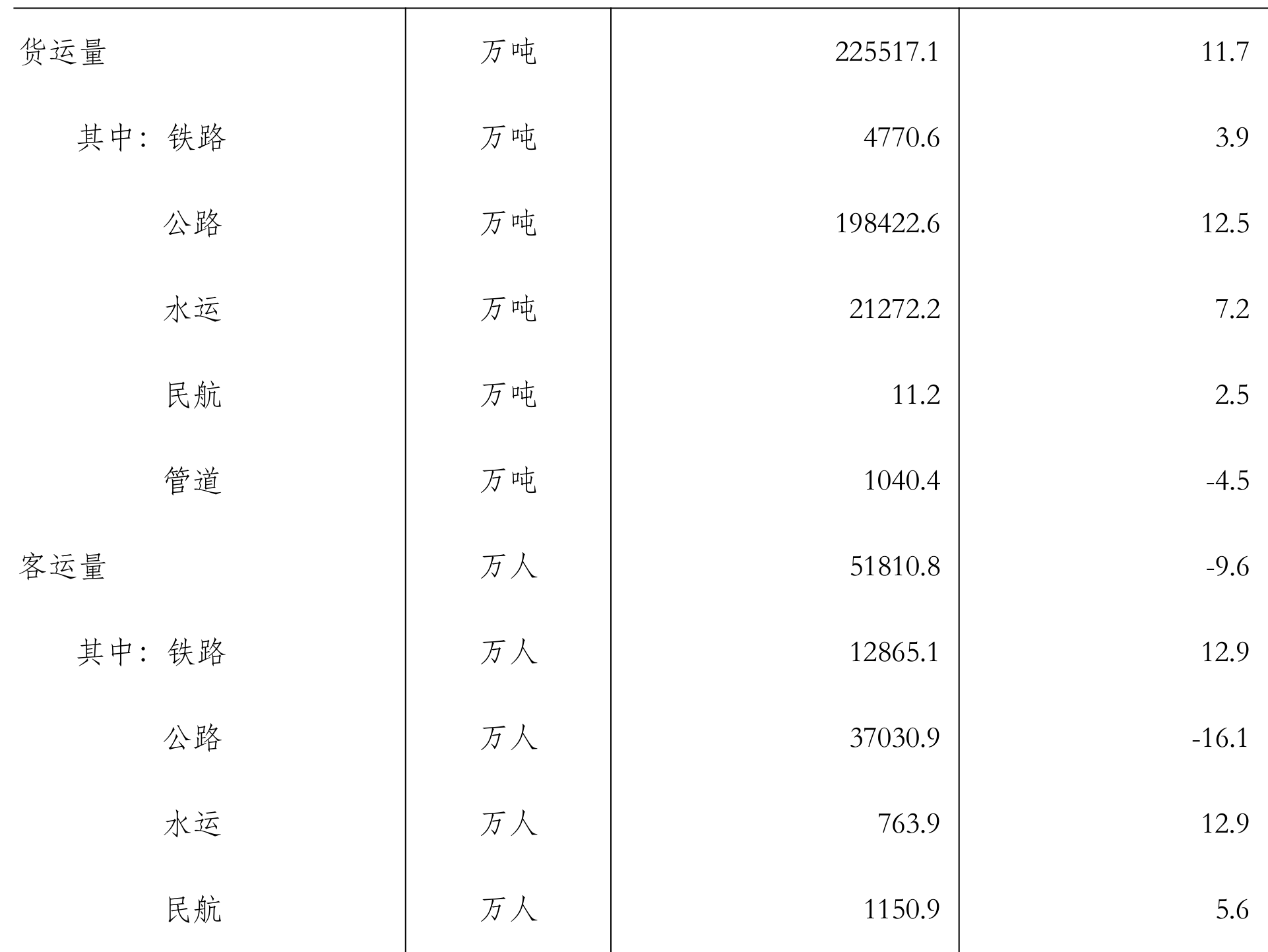 table