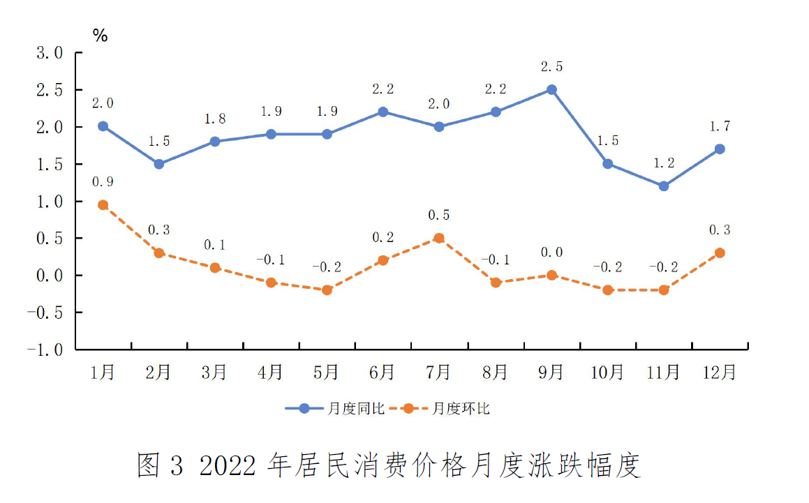 2022年天津市国民经济和社会发展统计公报「相关图片」 2022年天津市国民经济和社会发展统计公报「相关图片」