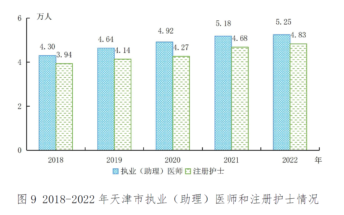 2022年天津市国民经济和社会发展统计公报「相关图片」 2022年天津市国民经济和社会发展统计公报「相关图片」