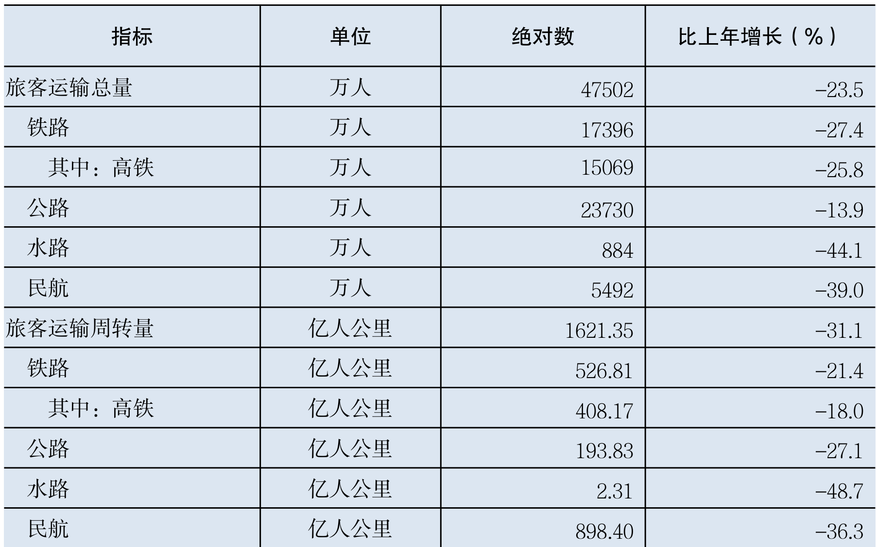table