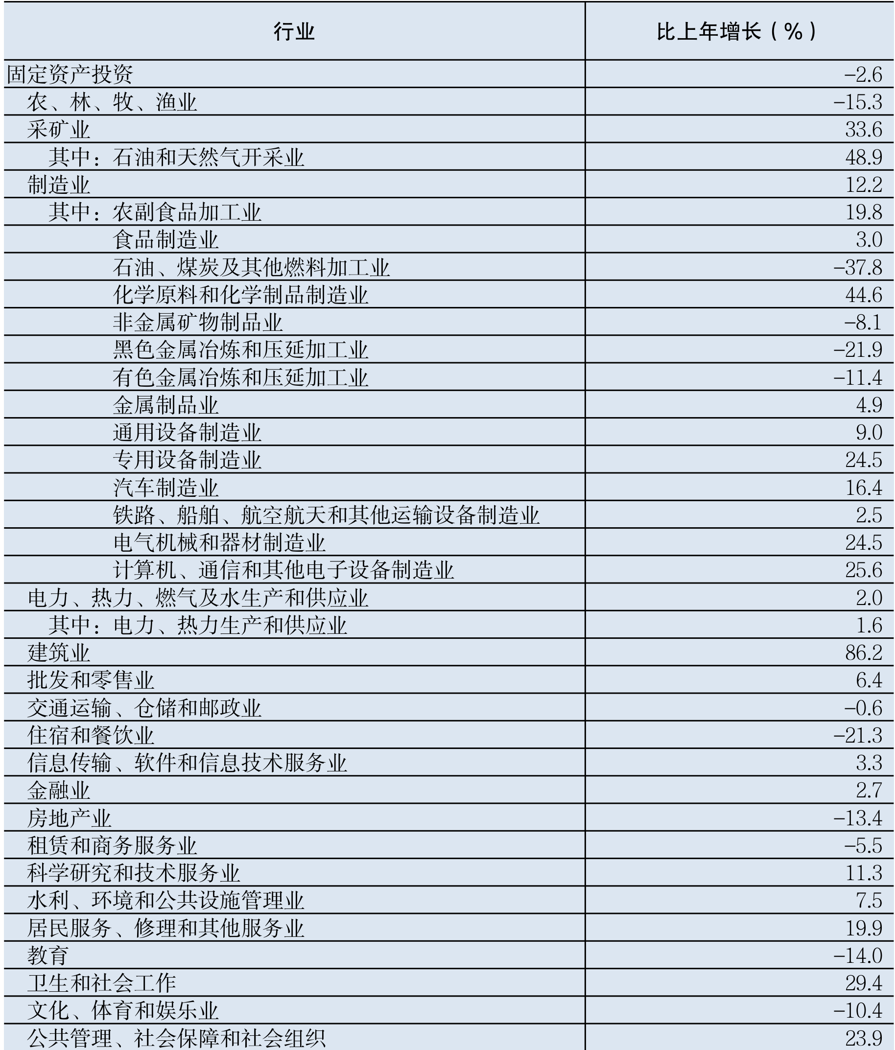 table