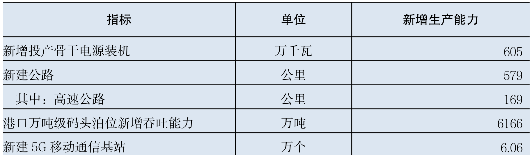 table