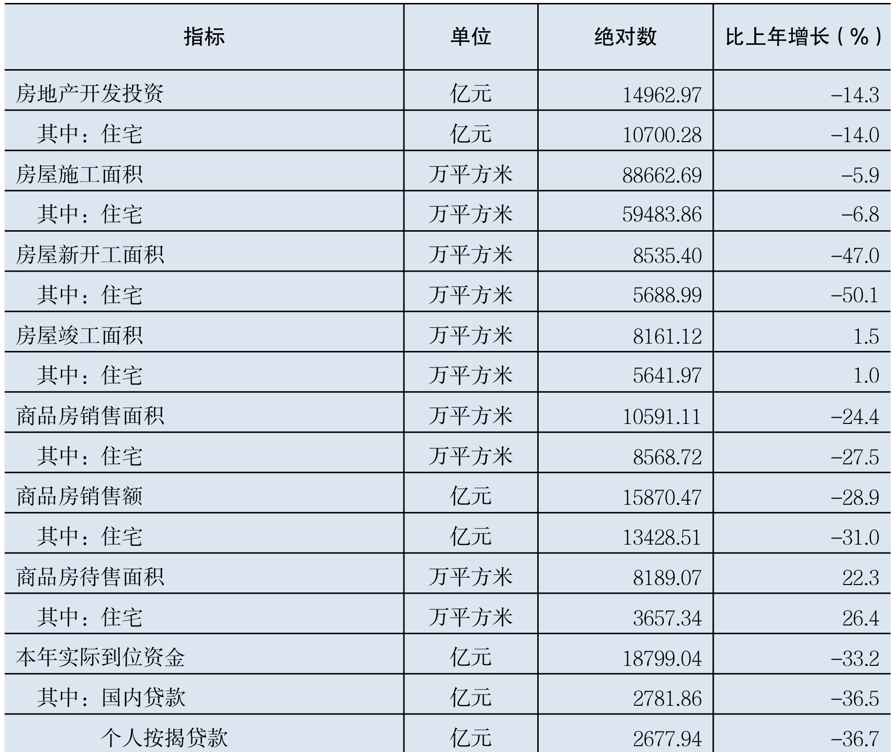 table