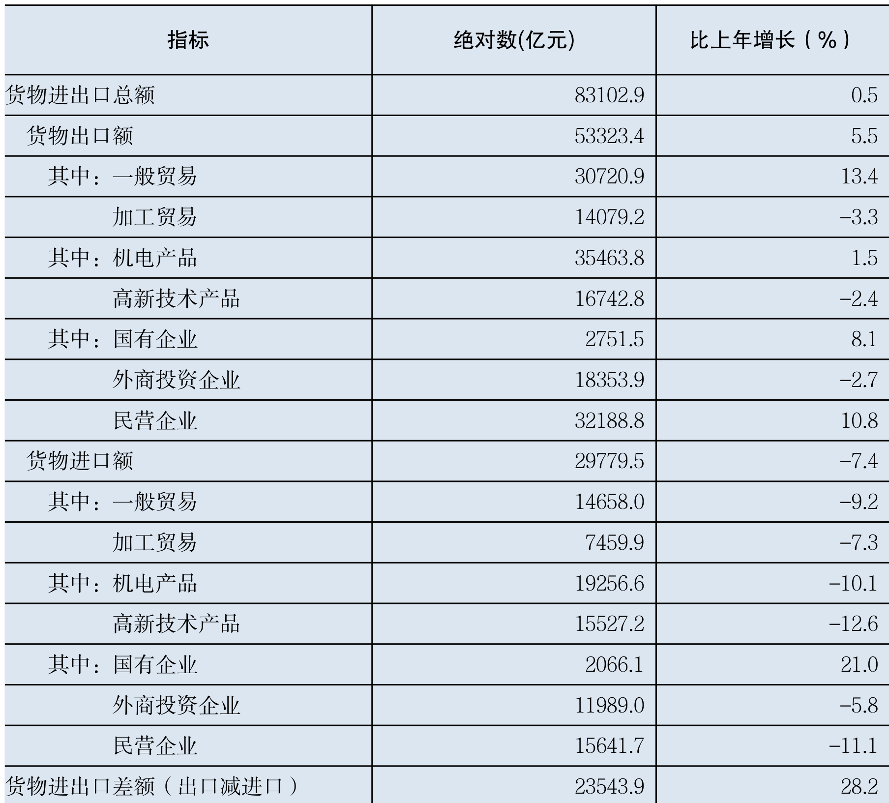 table