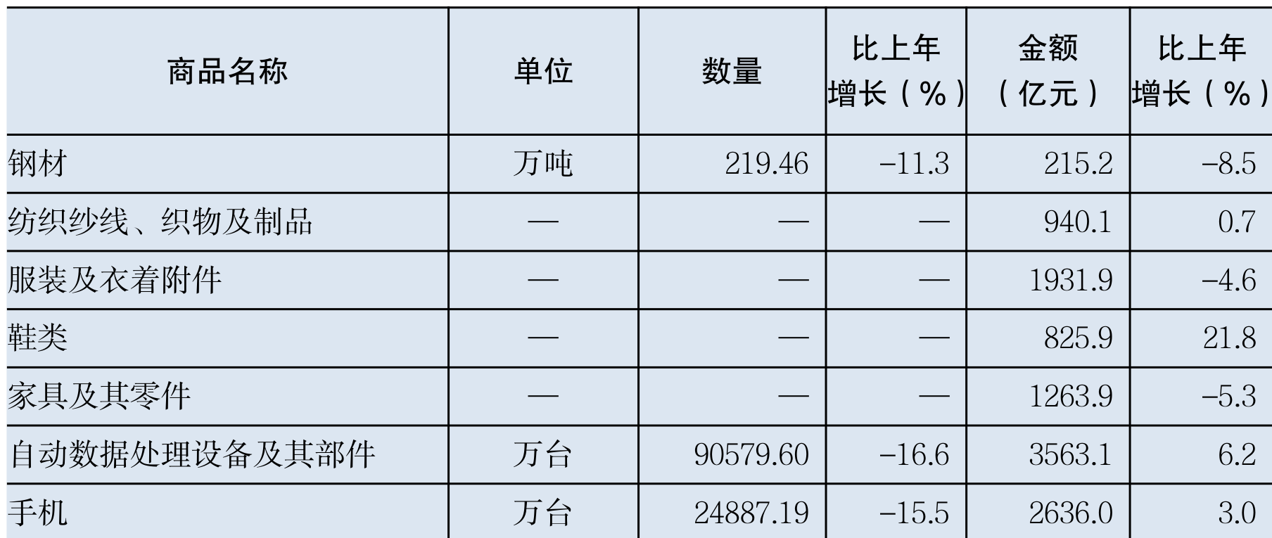 table