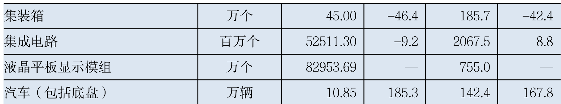 table