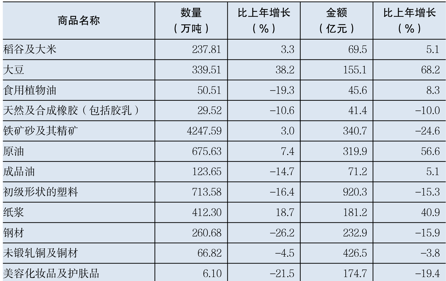 table