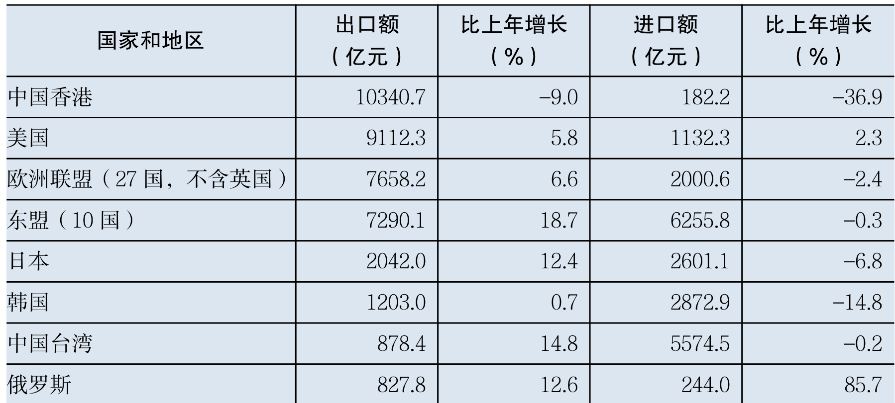 table