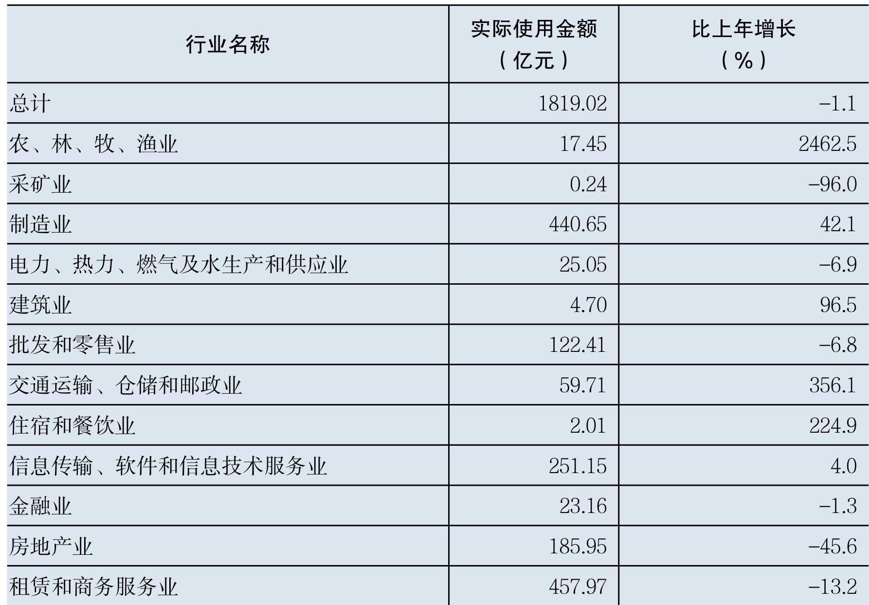 table