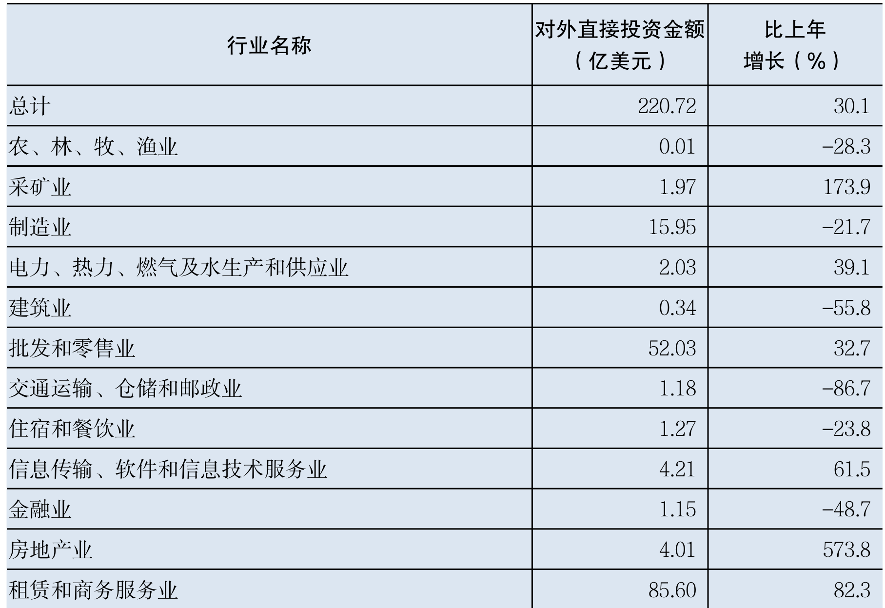 table